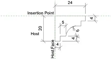 Profile Families, Cornice, and Skirtings