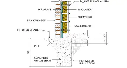 Details, Draft Views, and Callouts