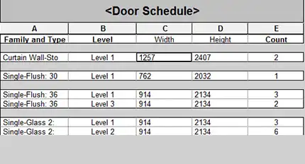 BOQs, Schedules, Material Take Off, and Legends