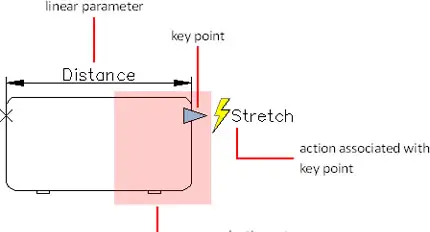 AutoCAD Dynamic Blocks and Parametric Constraints