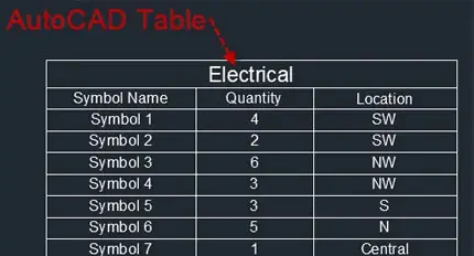 AutoCAD Dynamic Blocks creation and editing